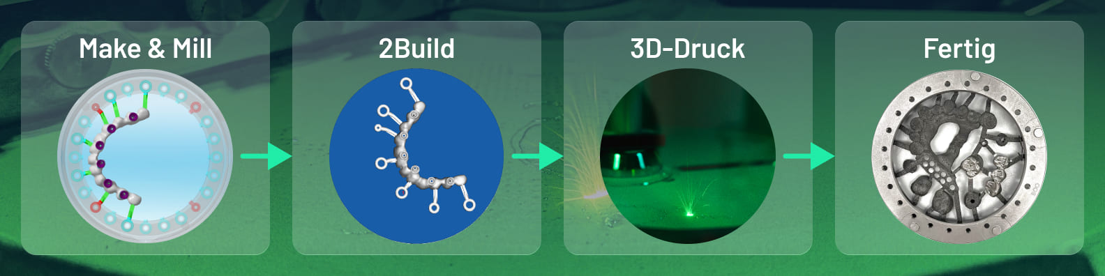 Hybrid Manufacturing for Perfect Telescopic Fit