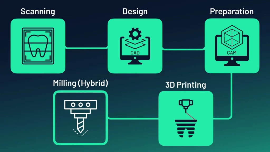 Hybrid Workflow graphic - 2onelab